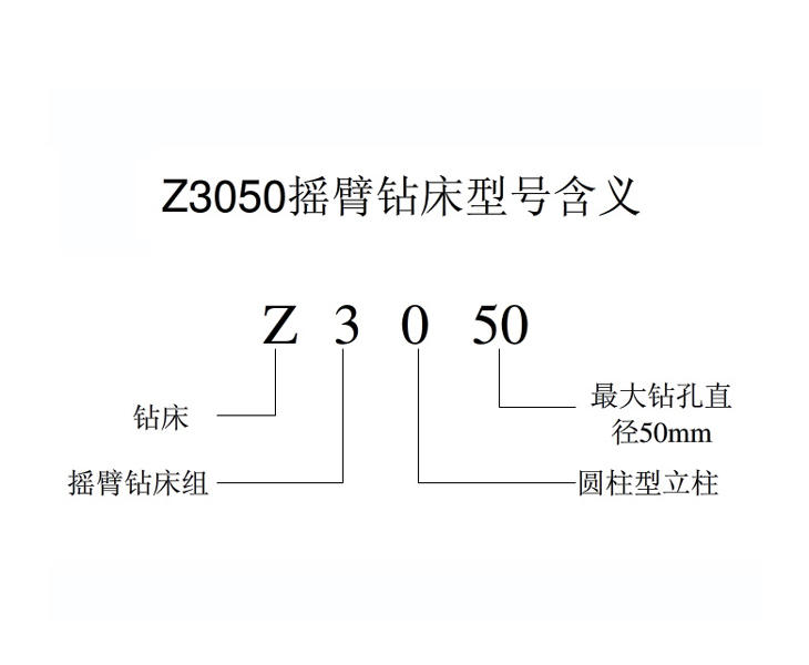 Z3050万搏官方网站